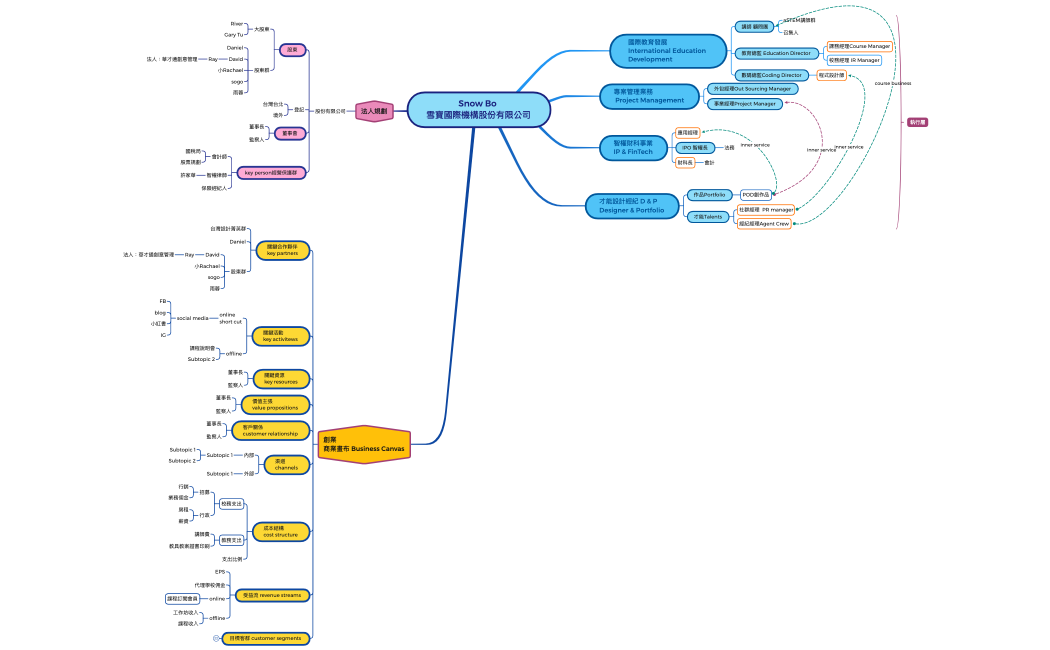 Snow Bo Creative Education Institution