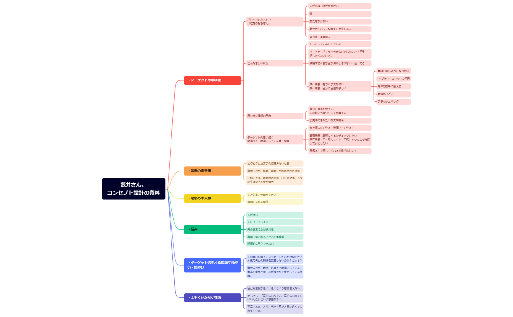 藪井さん、コンセプト設計の資料
