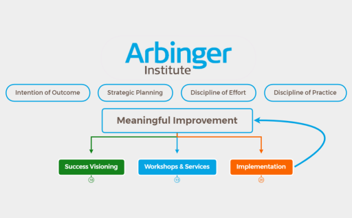 Arbinger Roadmap