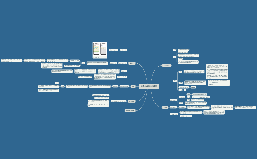 꼬뭉 브랜드 컨설팅