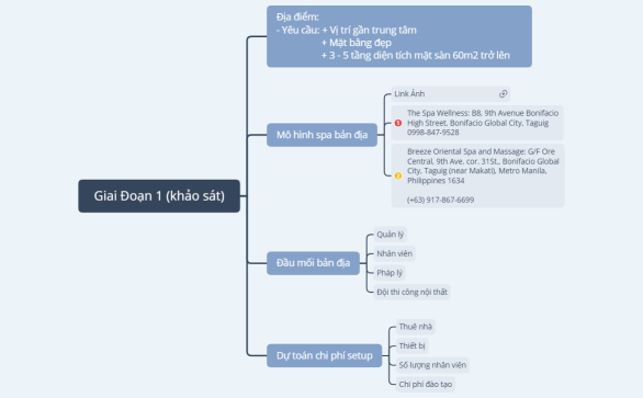 Giai Đoạn 1 (khảo sát)