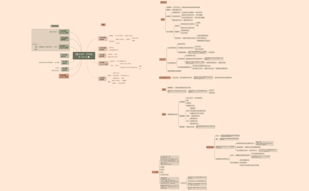【住ミカタ・プラス】ターゲット層
