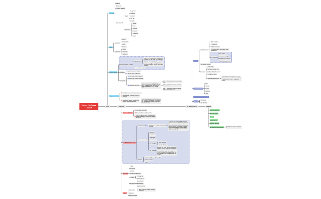 Trades Business Model Layout