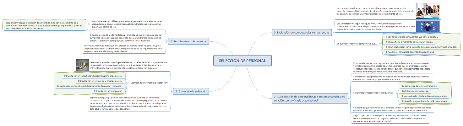 SELECCIÓN DE PERSONAL