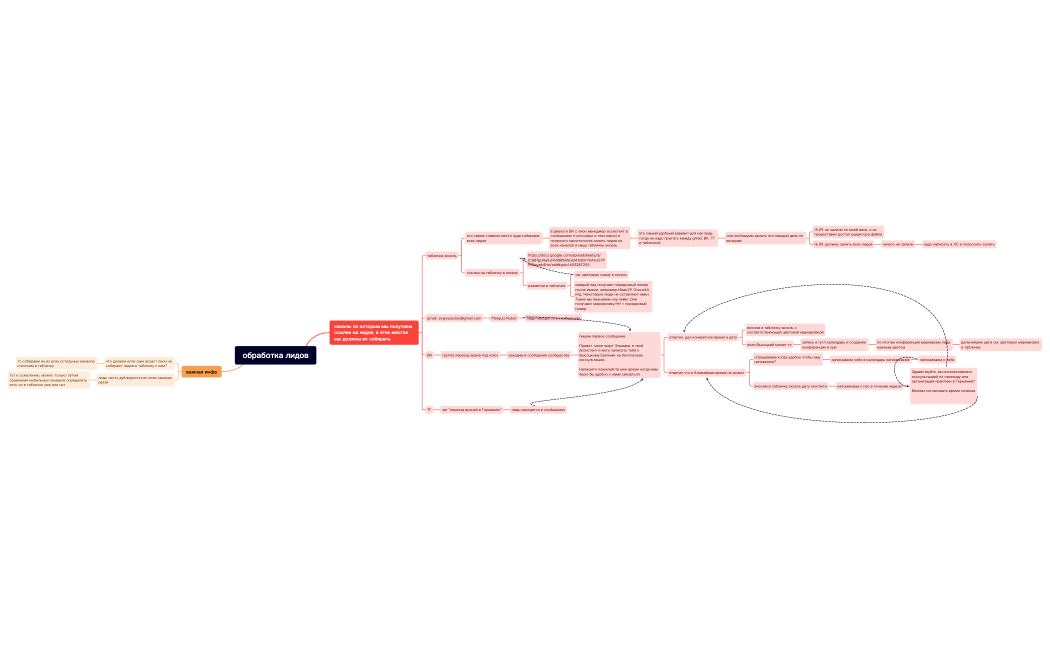 обработка лидов