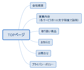 和光商事様　ご提案