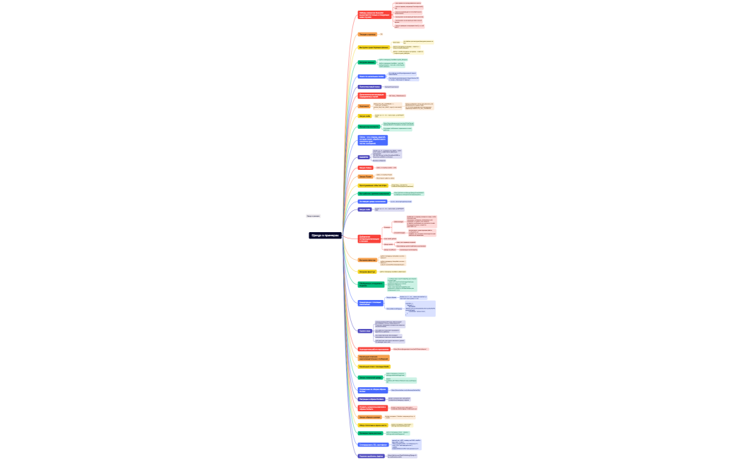 Django в примерах