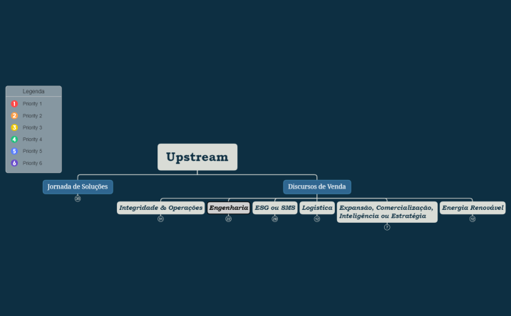 Plano_de_Contas_Mercado_OG.xmind