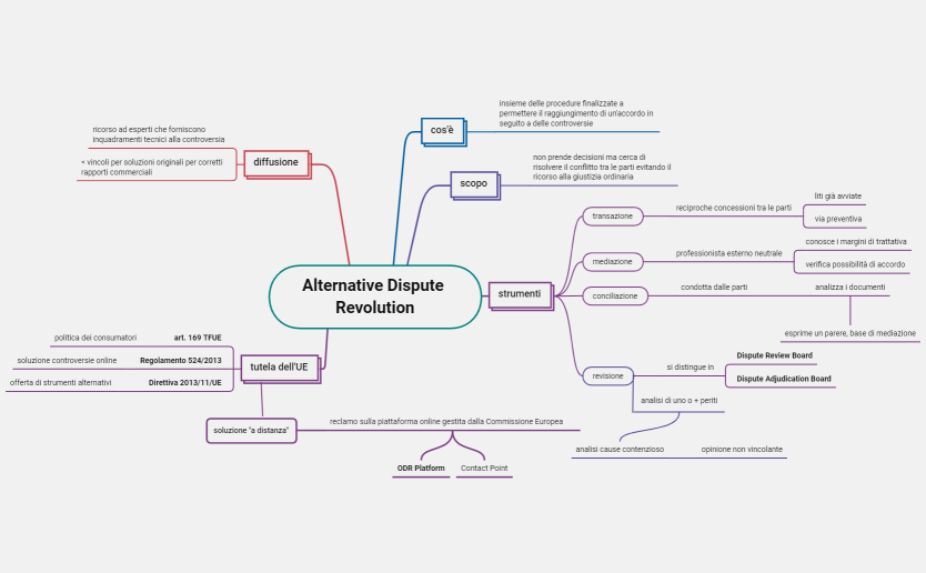 Alternative Dispute Revolution