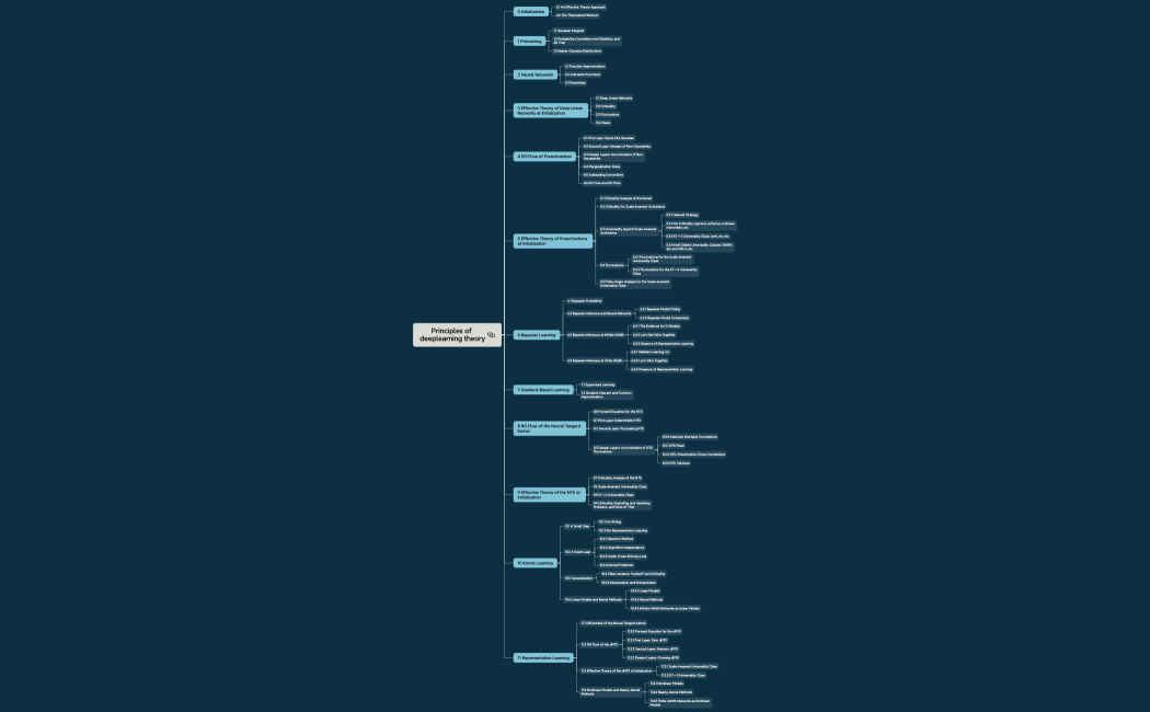 Principles of deeplearning theory