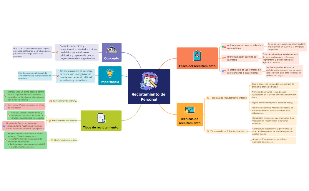 Salud Organizacional