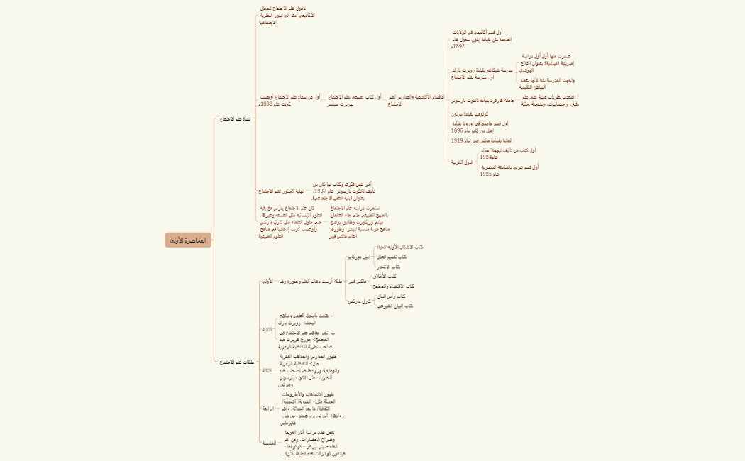 ملخص المحاضرة الأولى
