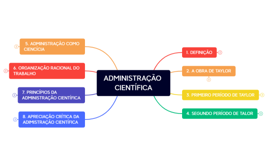 ADMINISTRAÇÃO CIENTÍFICA.xmind