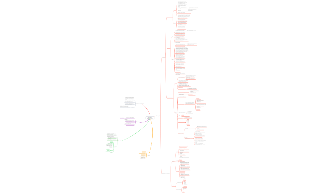 Карта блога по распаковке личности-220703113225