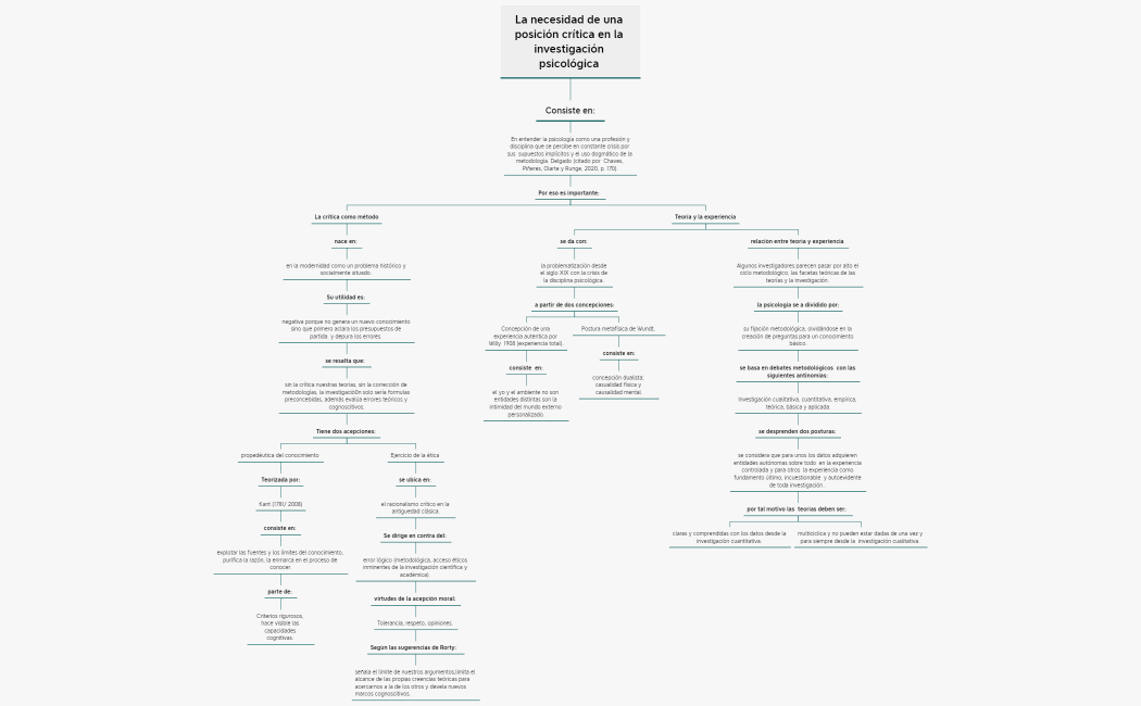 Mapa_ Critica a la investigaciòn psicologica