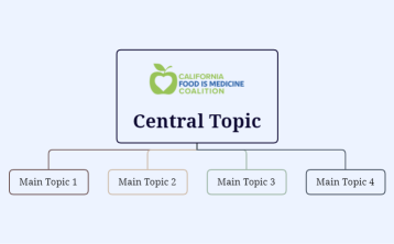 CalFIMC Member Profiles.xmind