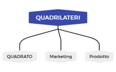 QUADRILATERI