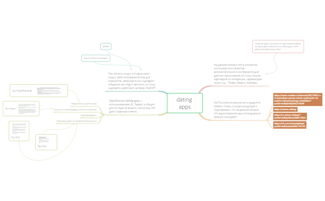 Ментальная карта