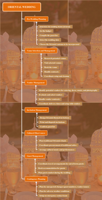 Oriental Wedding