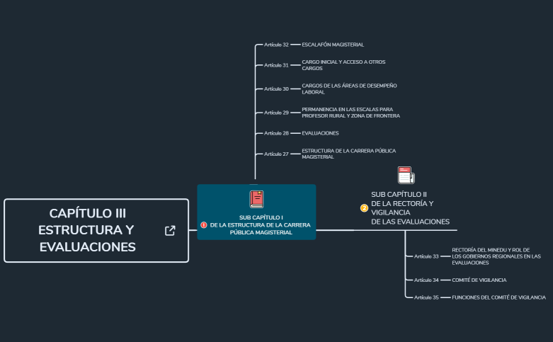 CAPÍTULO III ESTRUCTURA Y EVALUACIONES
