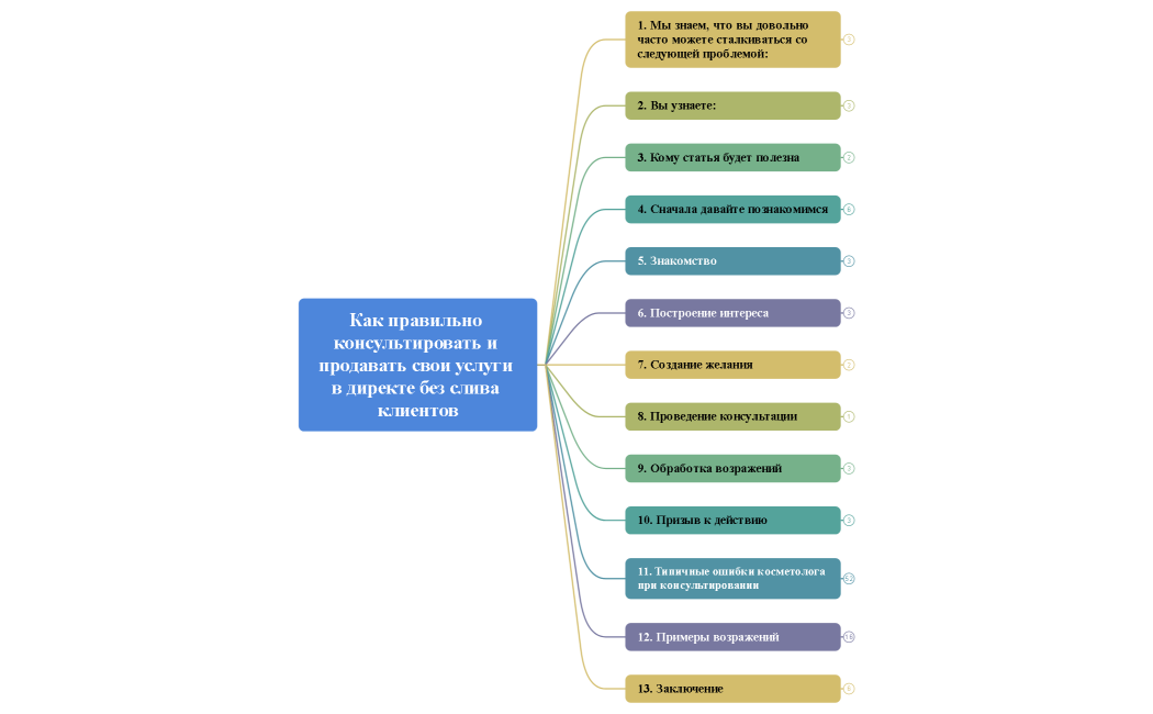 Как правильно консультировать и продавать свои услуги в директе без слива клиентов