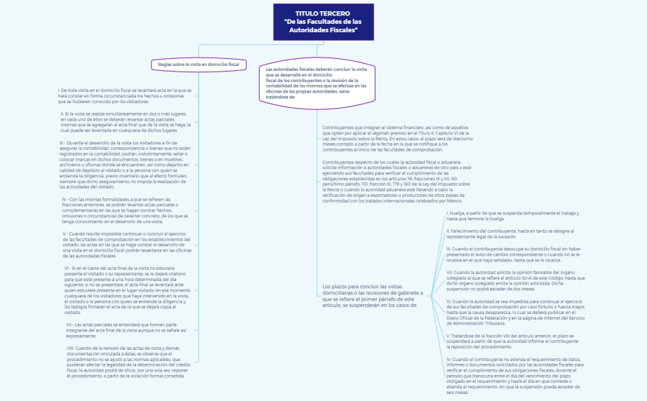 REGLAS SOBRE UNA VISITA DE DOMICILIO FISCAL