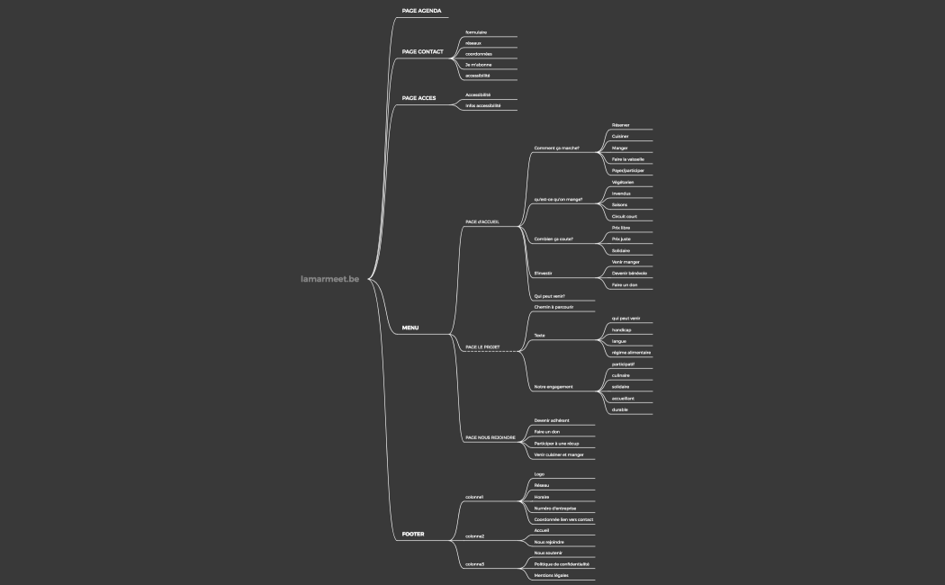 lamarmeet.beElise nico