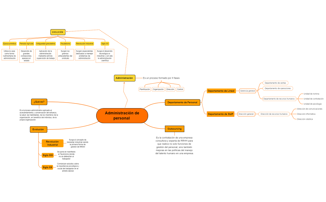 Administración de personal 1