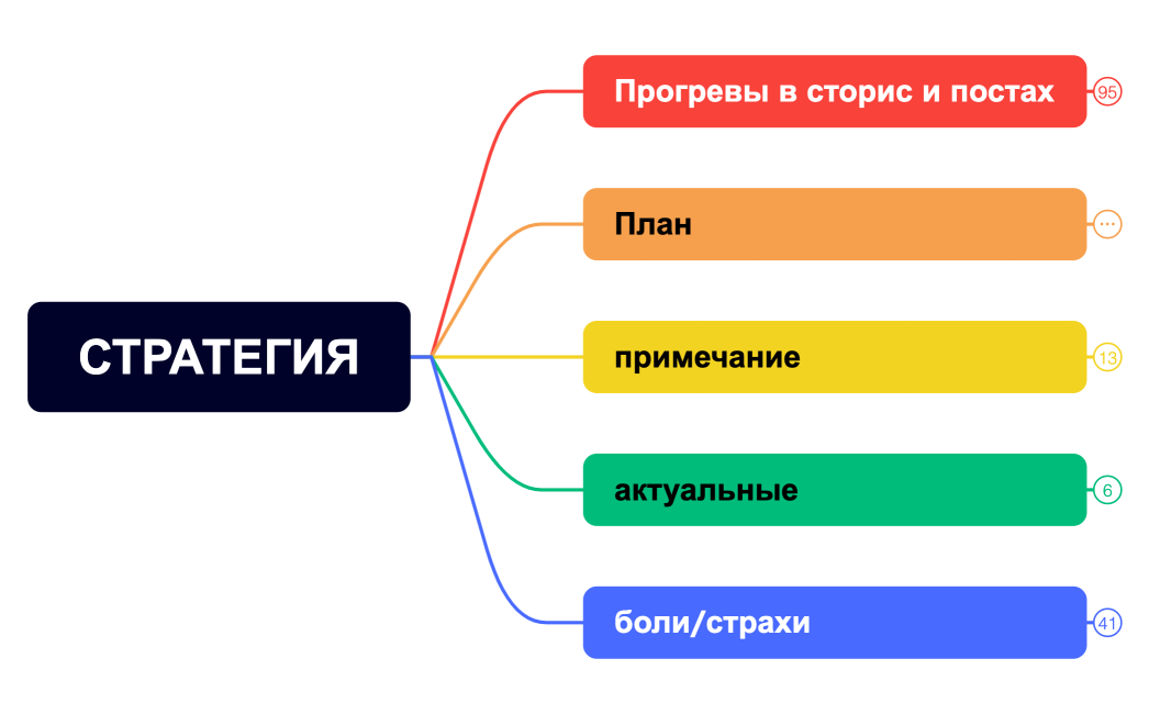 СТРАТЕГИЯ NOVA