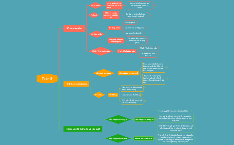 Toán 5
