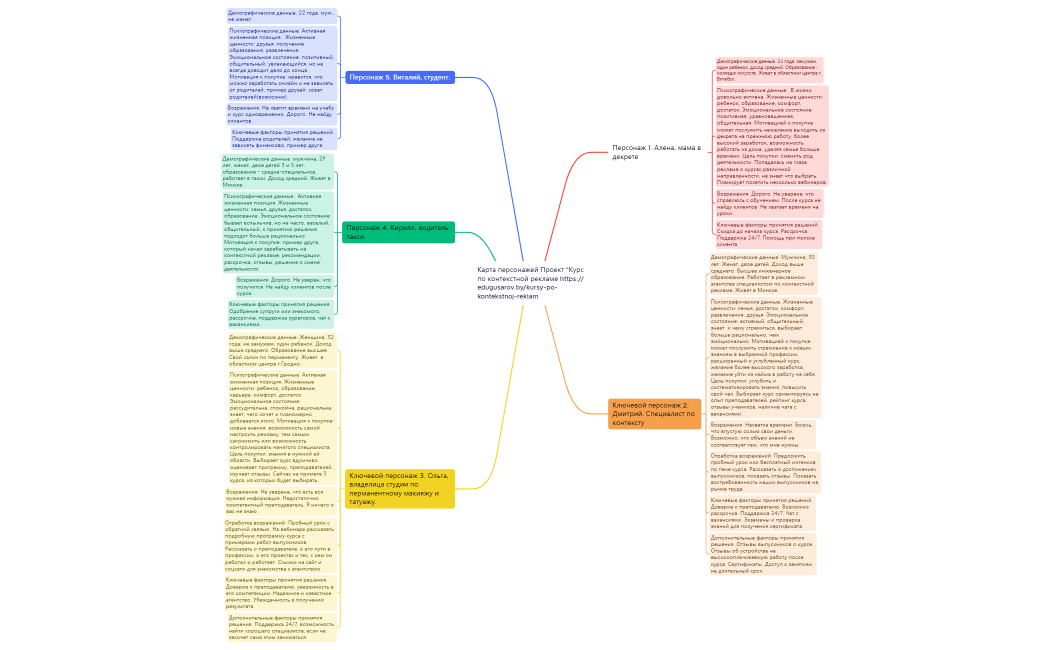 kursy-po-kontekstnoj-reklam