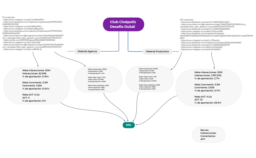 Club Cinépolis Desafío Dubái