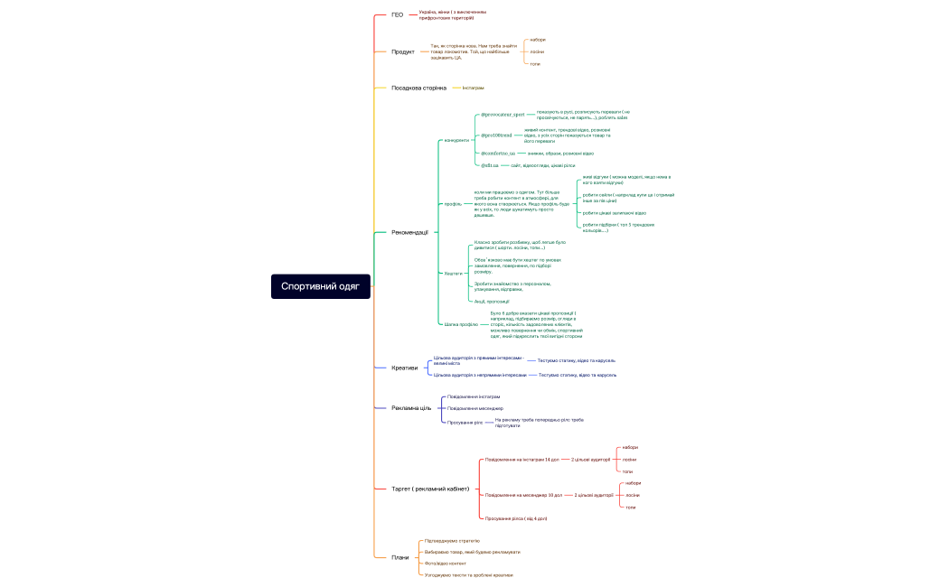 Спортивний одяг