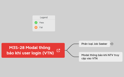 M3S-28 Modal thông báo khi user login (VTN)