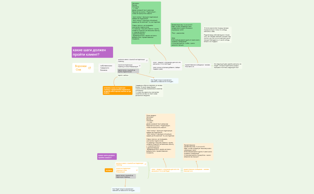 Воронки Оля