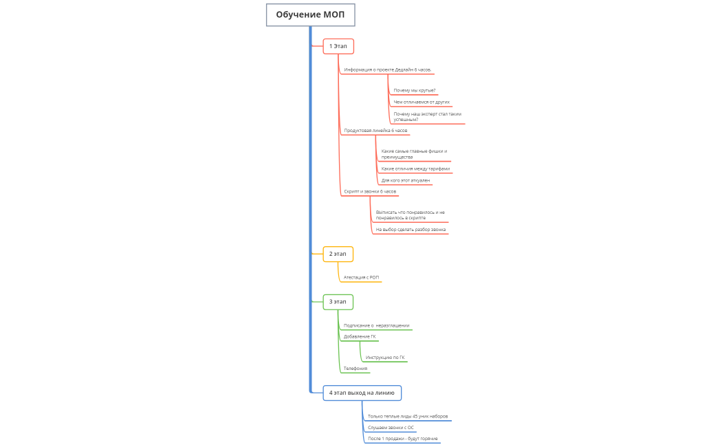 Адаптация МОП Пикселент
