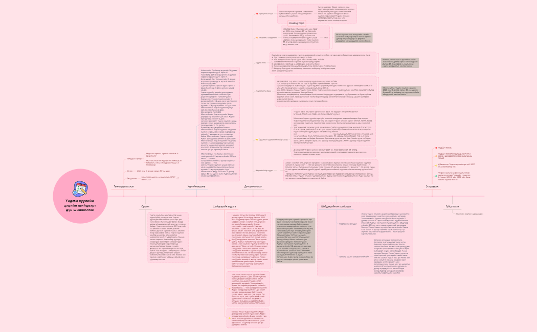 Body Scan Meditation