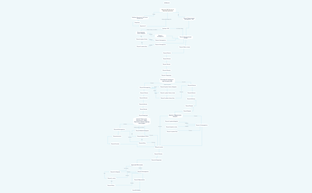 Лид магнит  PDF  Чек-лист по подготовке к фотосесии