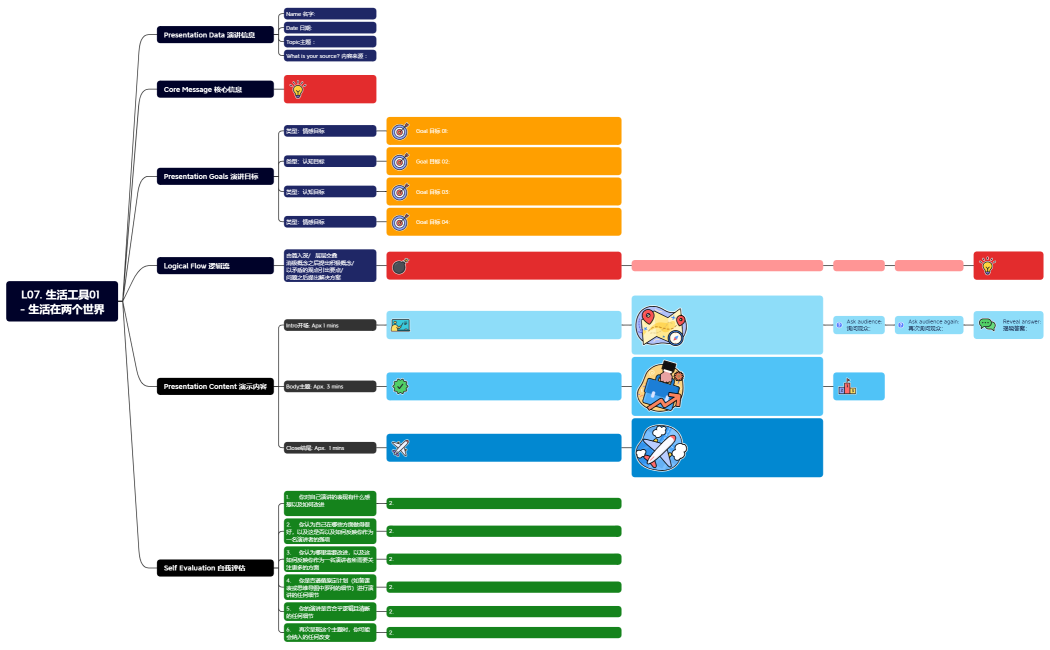 L07. 生活工具01 - 生活在两个世界