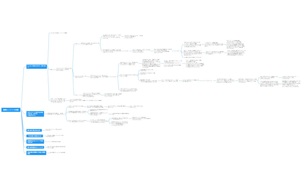 理乃動画コンテンツ内容