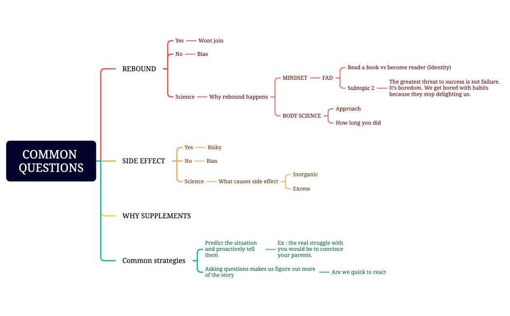 COMMON QUESTIONS by prospects