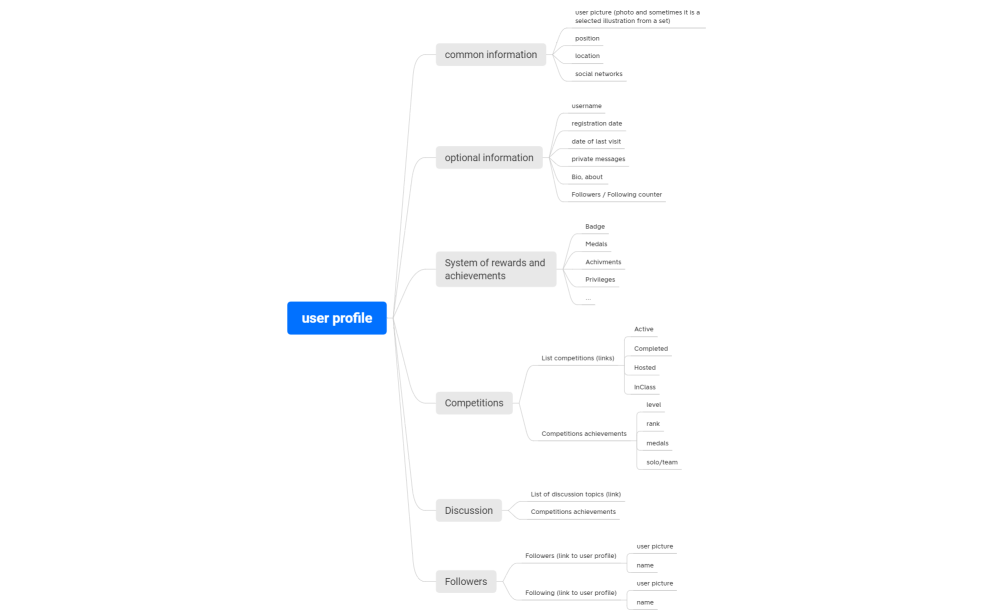 User flow web portal