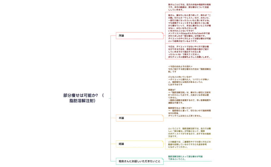 部分痩せ