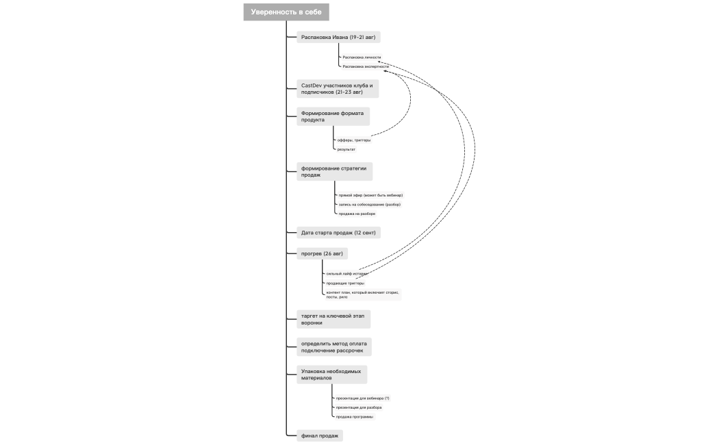 Уверенность в себе