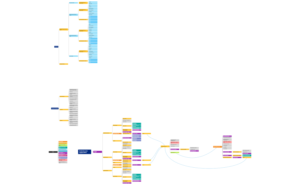PNLD_Portal_do_Livro_Digital_-_Documento_de_Arquitetura_de_Informação