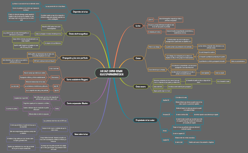 La luz como onda electromagnética 1
