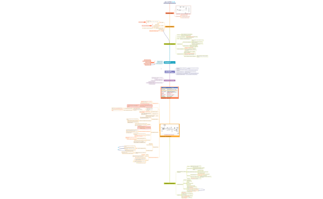 LEC 5 WATER 💦💦