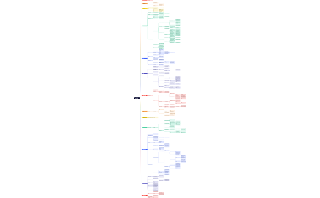 Economia e Gestione delle imprese