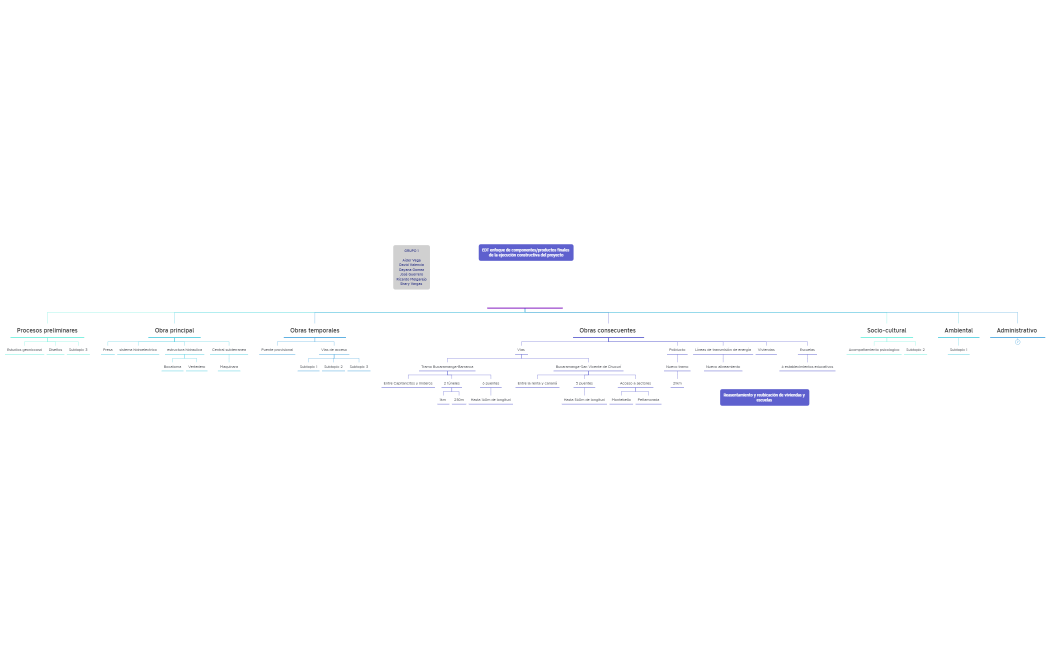 Proyecto Hidrosogamoso
