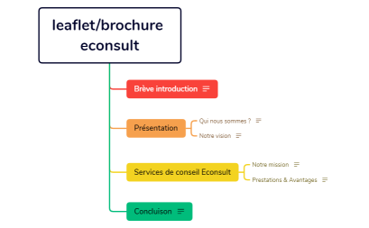 brochure econsult.xmind